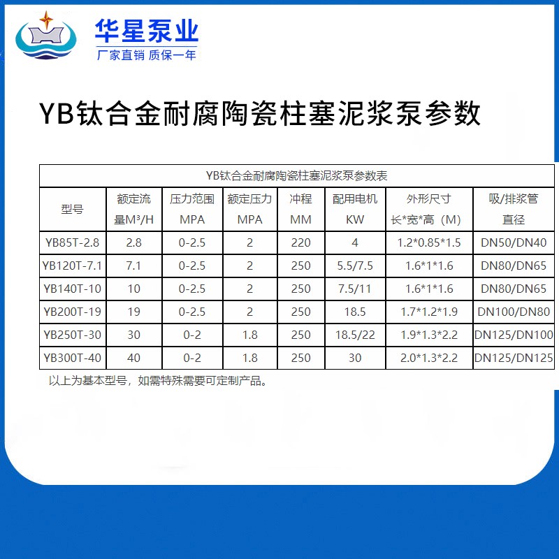 YB鈦合金耐腐陶瓷柱塞泥漿泵參數